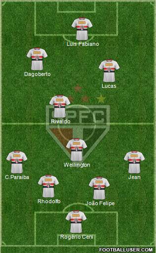 São Paulo FC Formation 2011