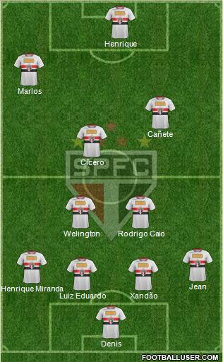 São Paulo FC Formation 2011