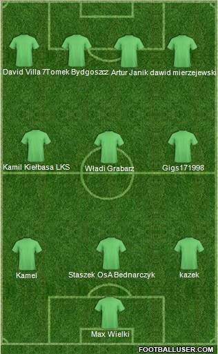 Dream Team Formation 2011