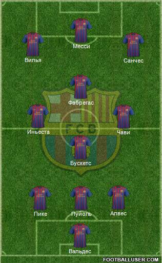 F.C. Barcelona Formation 2011