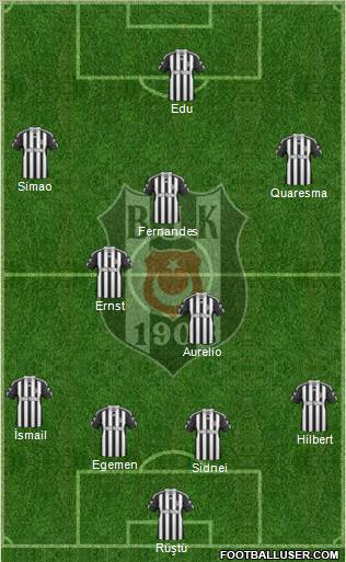 Besiktas JK Formation 2011