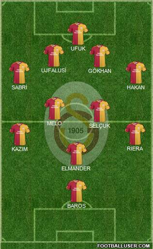 Galatasaray SK Formation 2011