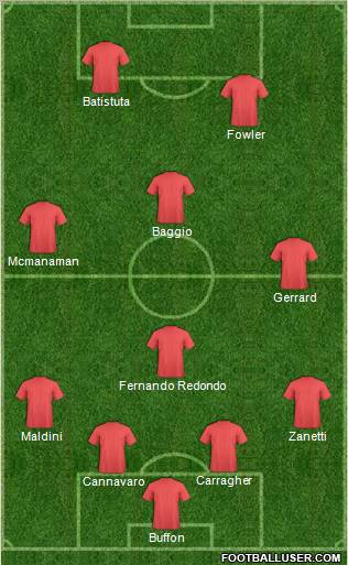 Dream Team Formation 2011