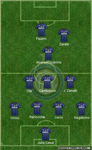F.C. Internazionale Formation 2011