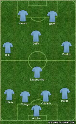 Dream Team Formation 2011