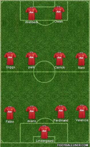 Manchester United Formation 2011