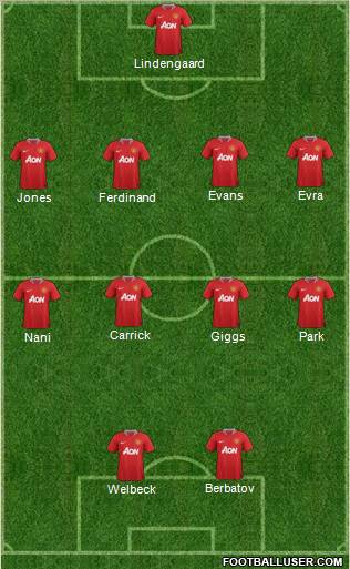 Manchester United Formation 2011