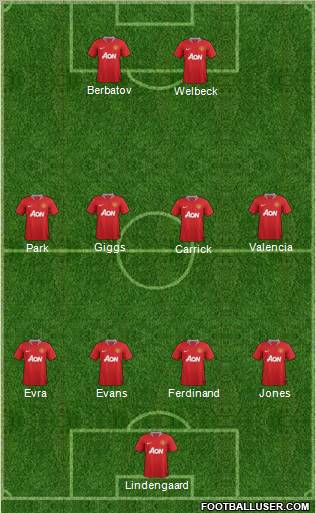 Manchester United Formation 2011