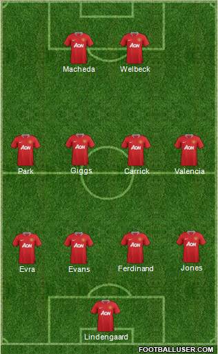 Manchester United Formation 2011