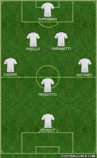 Dream Team Formation 2011