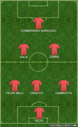 Dream Team Formation 2011