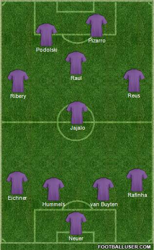 Dream Team Formation 2011