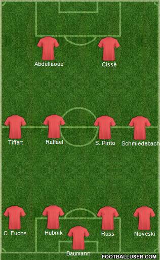 Football Manager Team Formation 2011