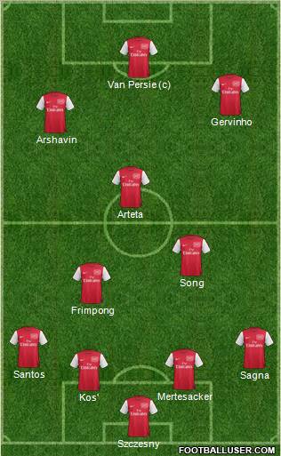 Arsenal Formation 2011