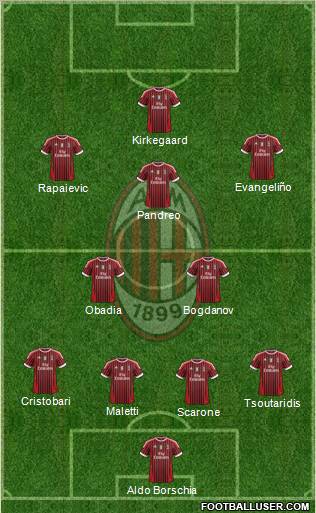A.C. Milan Formation 2011