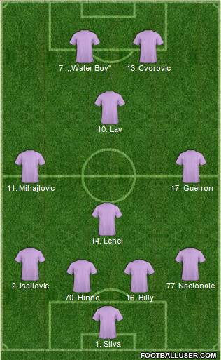 Dream Team Formation 2011