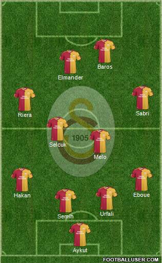 Galatasaray SK Formation 2011