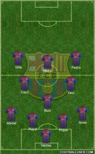 F.C. Barcelona Formation 2011