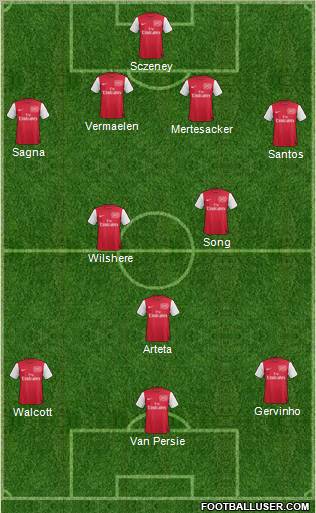 Arsenal Formation 2011