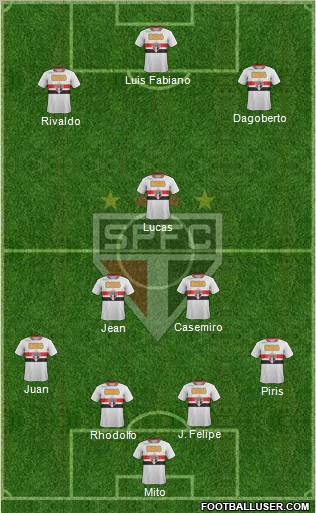 São Paulo FC Formation 2011