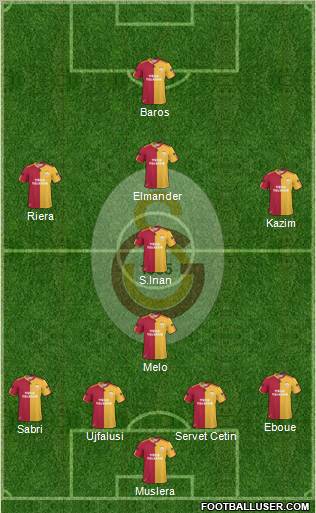 Galatasaray SK Formation 2011