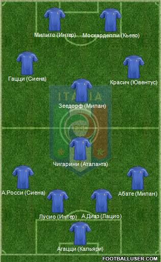 Italy Formation 2011