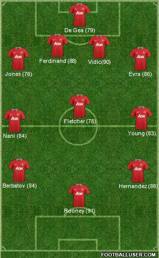 Manchester United Formation 2011