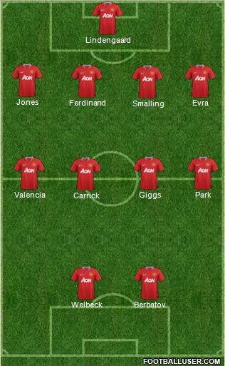 Manchester United Formation 2011