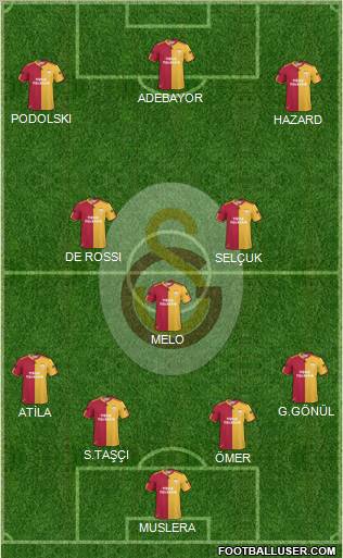 Galatasaray SK Formation 2011