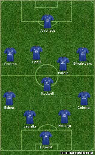 Everton Formation 2011