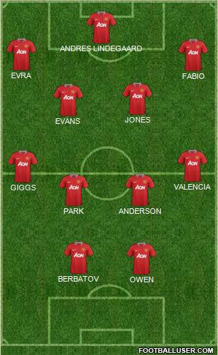 Manchester United Formation 2011