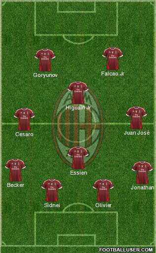 A.C. Milan Formation 2011