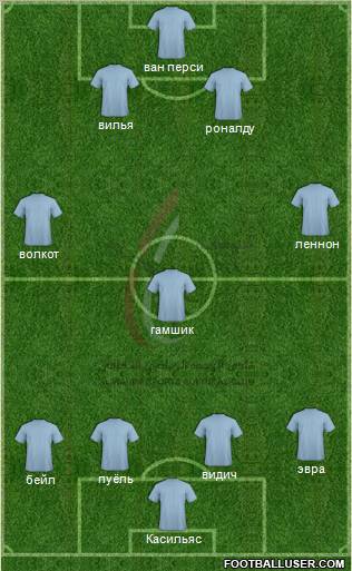 Al-Wahda (UAE) Formation 2011