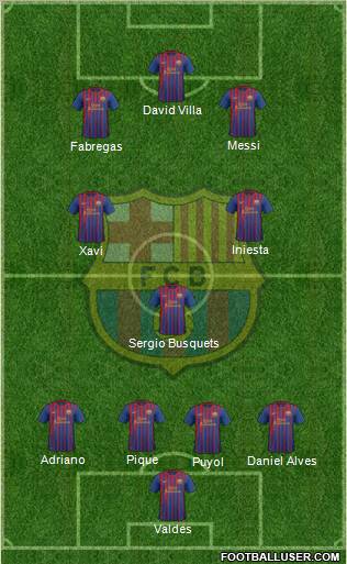 F.C. Barcelona Formation 2011