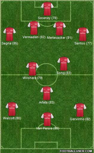 Arsenal Formation 2011