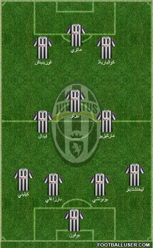 Juventus Formation 2011