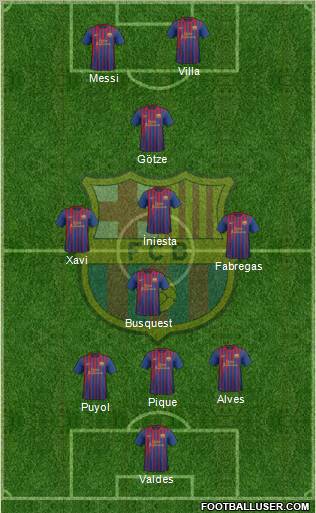 F.C. Barcelona Formation 2011