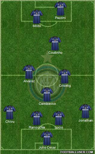 F.C. Internazionale Formation 2011
