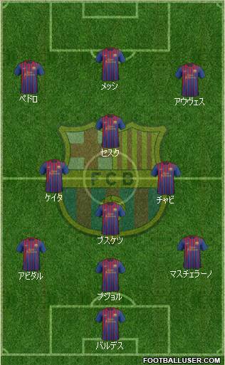 F.C. Barcelona Formation 2011
