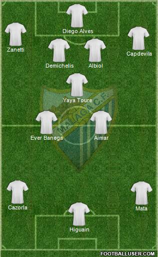 Málaga C.F. B Formation 2011