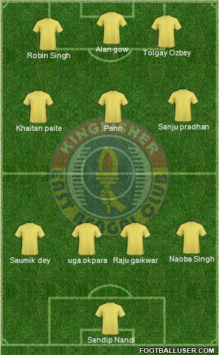 East Bengal Club Formation 2011
