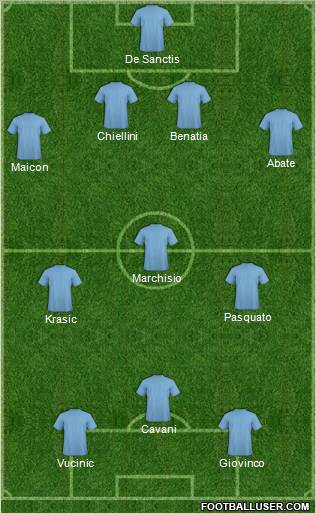 Fifa Team Formation 2011