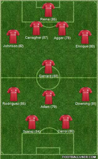 Liverpool Formation 2011