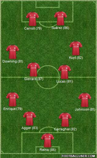 Liverpool Formation 2011