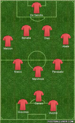 Champions League Team Formation 2011