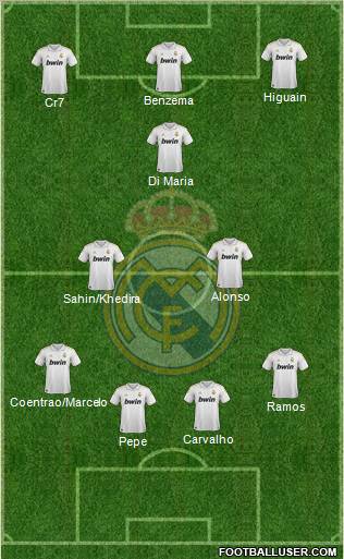 Real Madrid C.F. Formation 2011