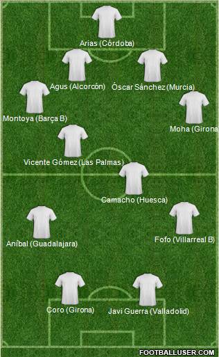 Champions League Team Formation 2011
