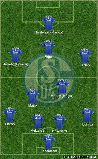 FC Schalke 04 Formation 2011