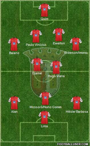 Sporting Clube de Braga - SAD Formation 2011