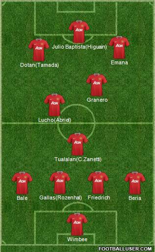 Manchester United Formation 2011